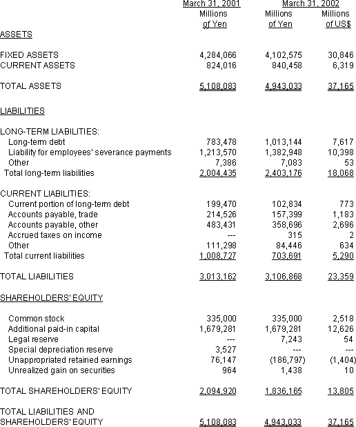 Attachment 2 NIPPON TELEGRAPH AND TELEPHONE EAST CORPORATION NON-CONSOLIDATED BALANCE SHEET