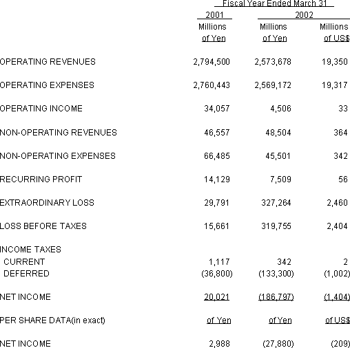 NIPPON TELEGRAPH AND TELEPHONEEAST CORPORATION NON-CONSOLIDATED STATEMENT OF INCOME