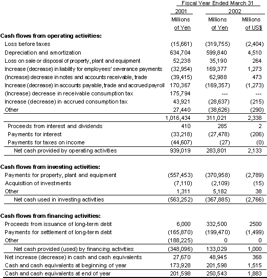 NIPPON TELEGRAPH AND TELEPHONE EAST CORPORATION NON-CONSOLIDATED STATEMENT OF CASH FLOWS