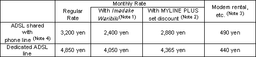 (1)  Monthly rate
