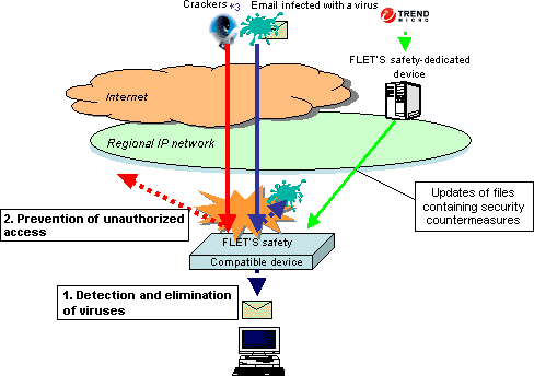 (1)Overview