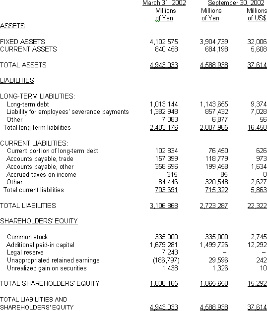 NIPPON TELEGRAPH AND TELEPHONE EAST CORPORATION NON-CONSOLIDATED BALANCE SHEET