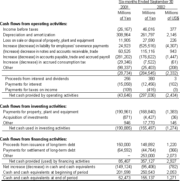 NIPPON TELEGRAPH AND TELEPHONE EAST CORPORATION NON-CONSOLIDATED STATEMENT OF CASH FLOWS