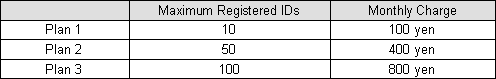 Charges for group authentication