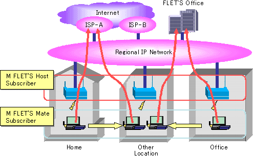 1. Service Overview