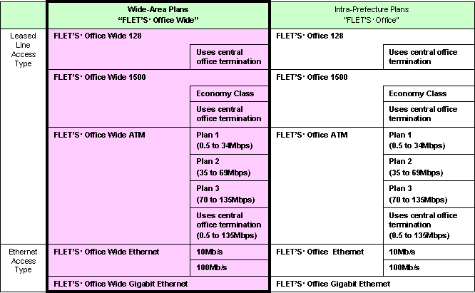 1. Service Menu