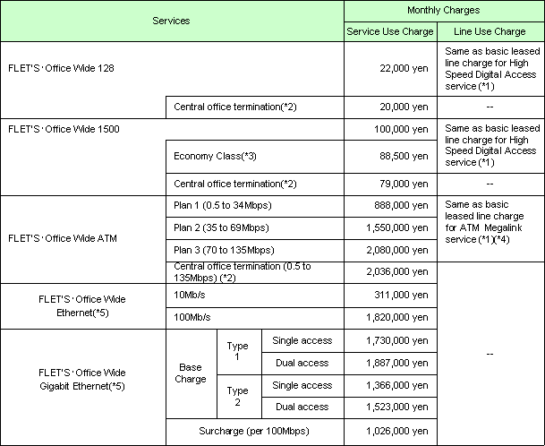 3. Rate Plan