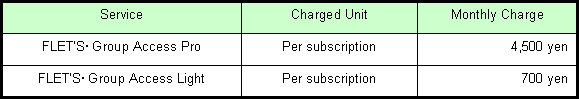 (2) Rates