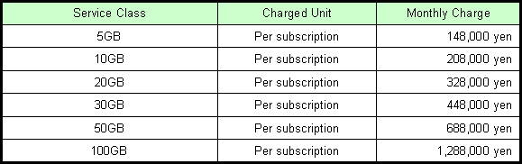 (2) Rates