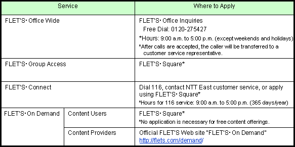 Attachment 3: Applying for FLET'S Services