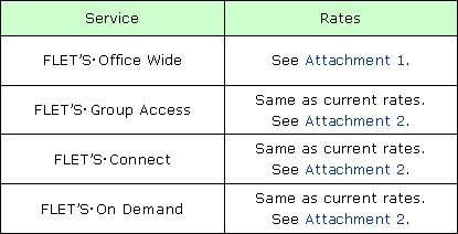 2. Rates