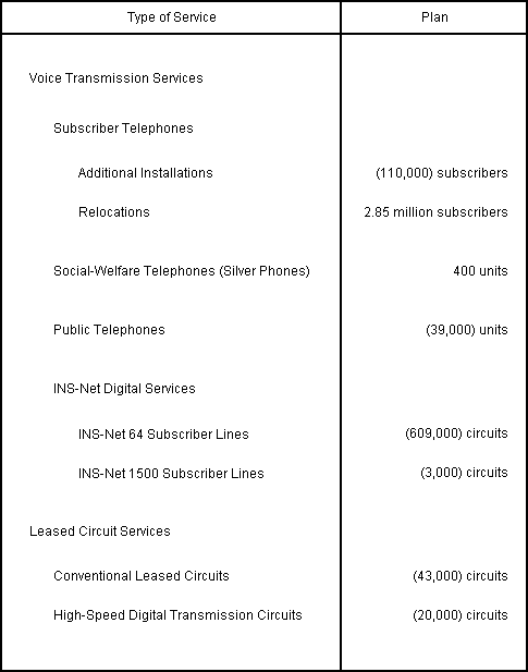 Principal Services Plan for Fiscal Year Ending March 31, 2004