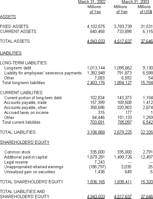 NIPPON TELEGRAPH AND TELEPHONE EAST CORPORATION NON-CONSOLIDATED BALANCE SHEET