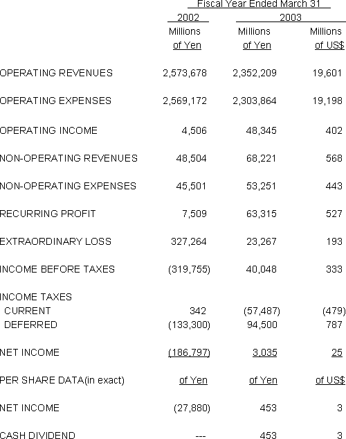 NIPPON TELEGRAPH AND TELEPHONE EAST CORPORATION NON-CONSOLIDATED STATEMENT OF INCOME