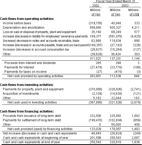 NIPPON TELEGRAPH AND TELEPHONE EAST CORPORATION NON-CONSOLIDATED STATEMENT OF CASH FLOWS