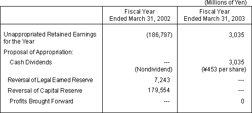 PROPOSAL OF APPROPRIATION OF UNAPPROPRIATED RETAINED EARNINGS