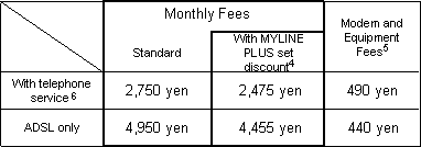 (1) Monthly Fees