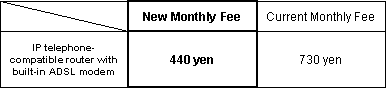 1. Lower Monthly Usage Fee