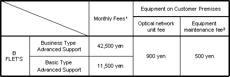 B FLET'S Advanced Support