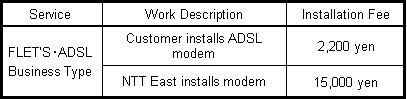 (b) Installation fees