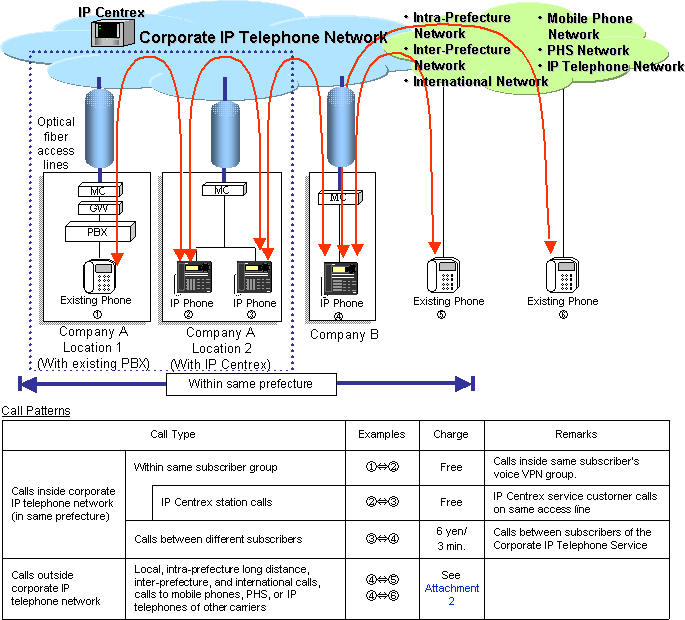 Attachment 1: Service Overview