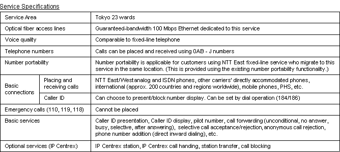 Attachment 1: Service Overview