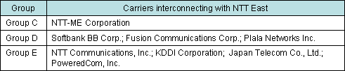 *2: Interconnection will be offered with the following carriers.