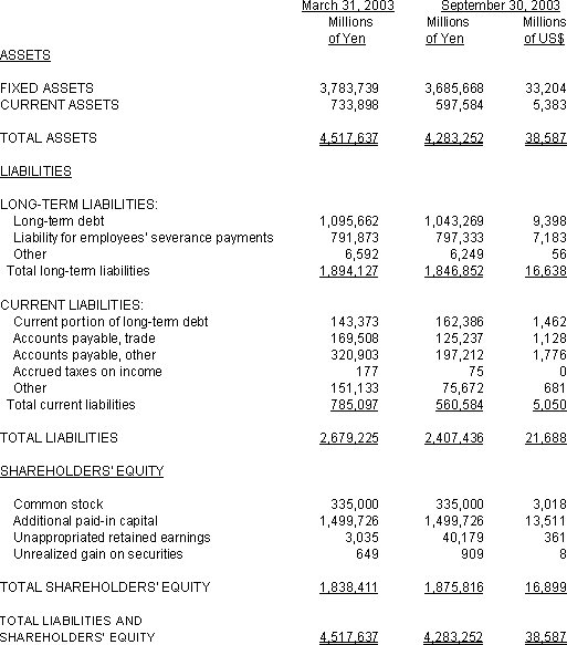 NIPPON TELEGRAPH AND TELEPHONE EAST CORPORATION NON-CONSOLIDATED BALANCE SHEET