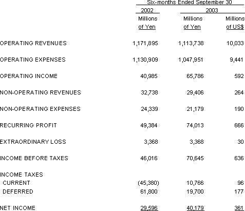 NIPPON TELEGRAPH AND TELEPHONE EAST CORPORATION NON-CONSOLIDATED STATEMENT OF INCOME