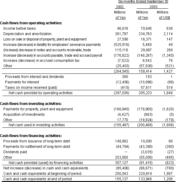 NIPPON TELEGRAPH AND TELEPHONE EAST CORPORATION NON-CONSOLIDATED STATEMENT OF CASH FLOWS