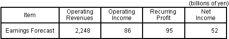 Earnings Forecast for Fiscal Year Ending March 31, 2004