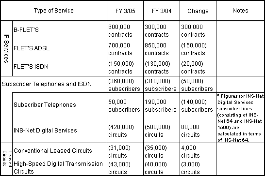 2. Principal Services Plan