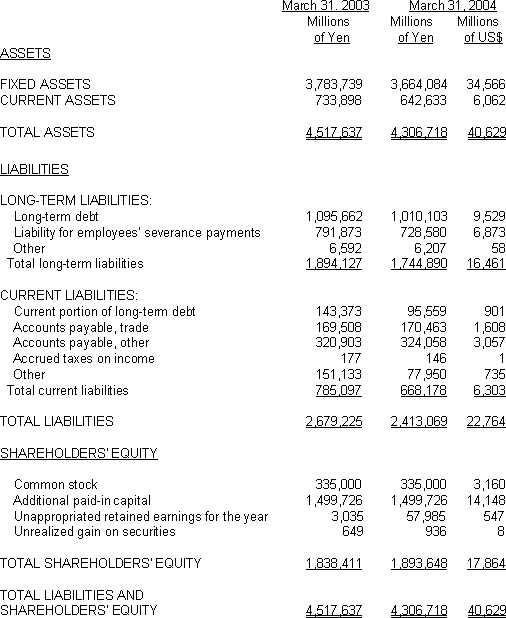 NIPPON TELEGRAPH AND TELEPHONE EAST CORPORATION NON-CONSOLIDATED BALANCE SHEET