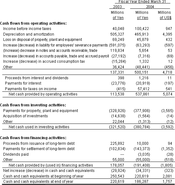 NIPPON TELEGRAPH AND TELEPHONE EAST CORPORATION NON-CONSOLIDATED STATEMENT OF CASH FLOWS