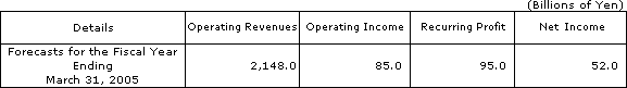 [Forecasts for the Fiscal Year Ending March 31, 2005]