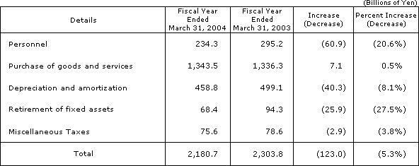 (2)Operating Expenses