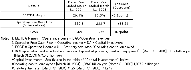 3. Indicators