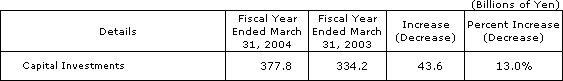 5. Capital Investements