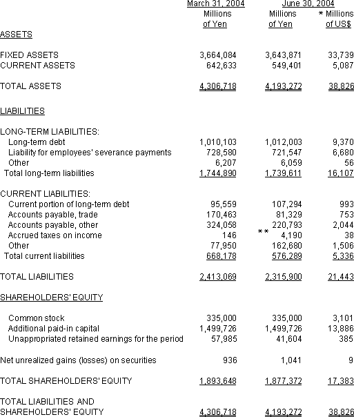 NON-CONSOLIDATED BALANCE SHEETS