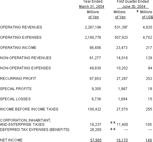 NON-CONSOLIDATED STATEMENTS OF INCOME