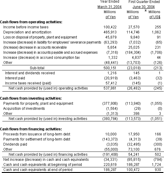 NON-CONSOLIDATED STATEMENTS OF CASH FLOWS