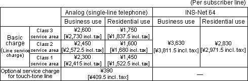 Reference: Current monthly charges