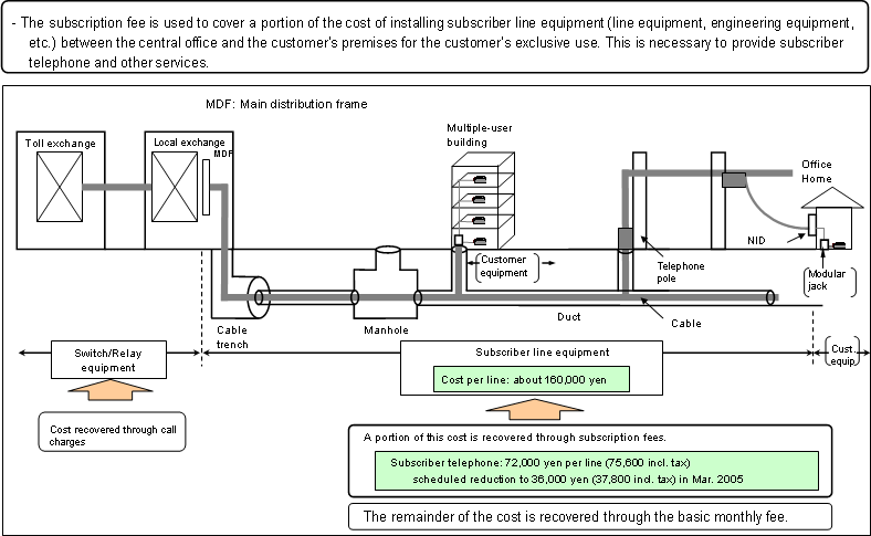 (Reference 2) Determining Subscription Fees