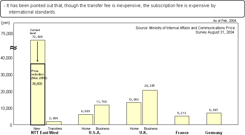 (Reference 7) Subscription Fees and Transfer Fees: An International Comparison