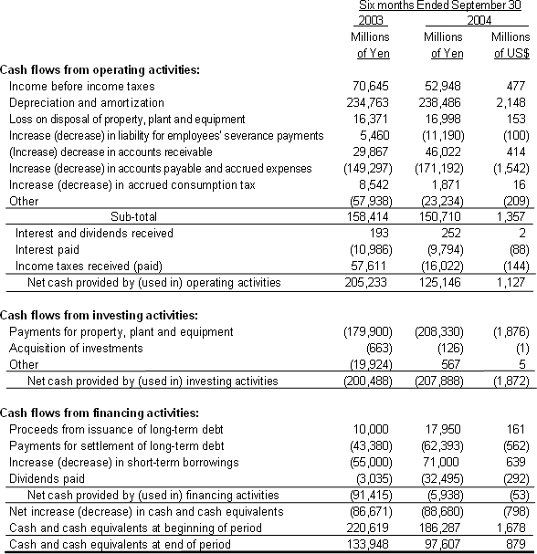 Attachment 5 NON-CONSOLIDATED STATEMENTS OF CASH FLOWS (Based on accounting principles generally accepted in Japan)