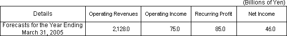 [Forecasts for the Year Ending March 31, 2005]