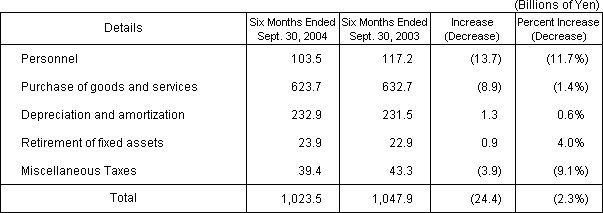 (2)Operating Expenses