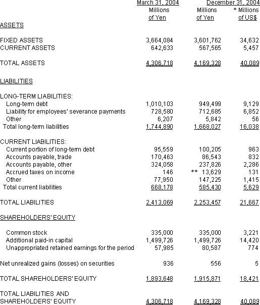 NON-CONSOLIDATED BALANCE SHEETS