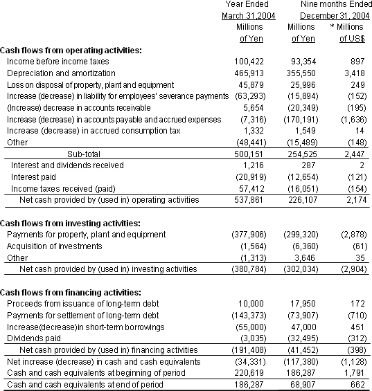 NON-CONSOLIDATED STATEMENTS OF CASH FLOWS