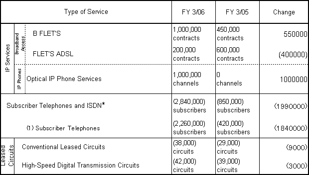 2.Principal Services Plan